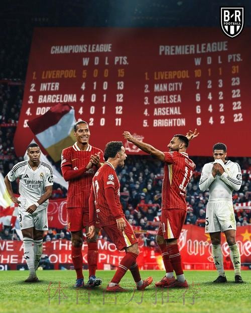 西媒-皇马开会后成绩好转 欧冠战利物浦将检验实力