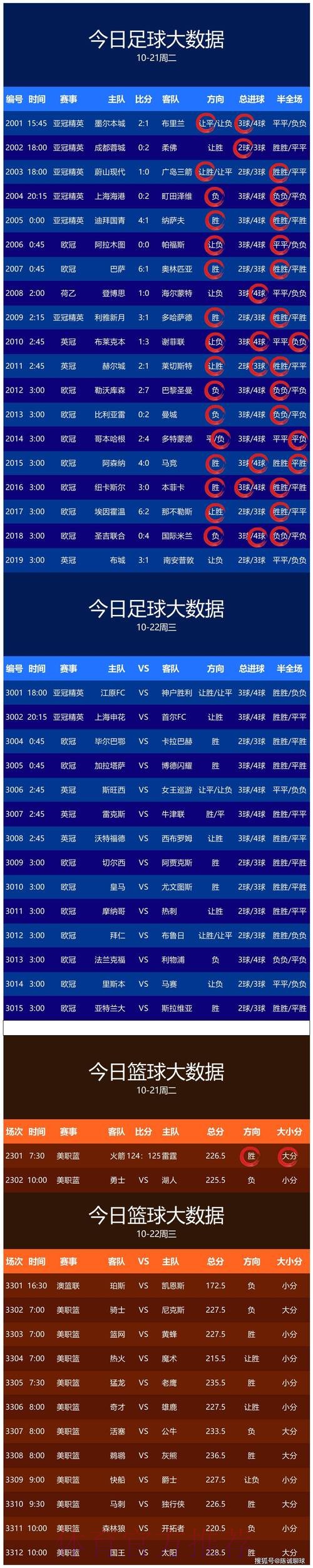 世界杯预测最新地址热门 世界杯预测最新地址热门