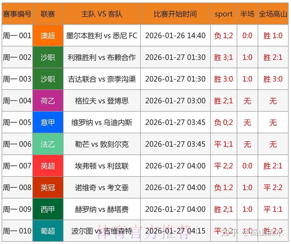 世界杯预测技巧入口地址